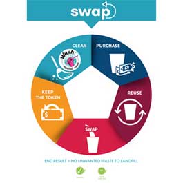 swap-macedonia-arno-reusable-packaging