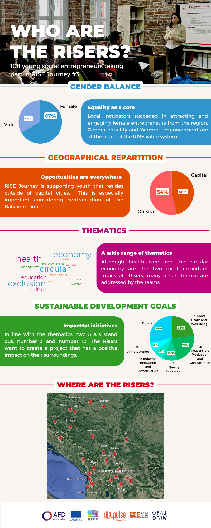 infographic-on-risers-3rd-generation